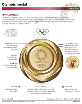  Olympic Games Tokyo 2020: โอลิมปิกที่บ้าน! เล่นสนุกและได้เหรียญรางวัลไปในตัว